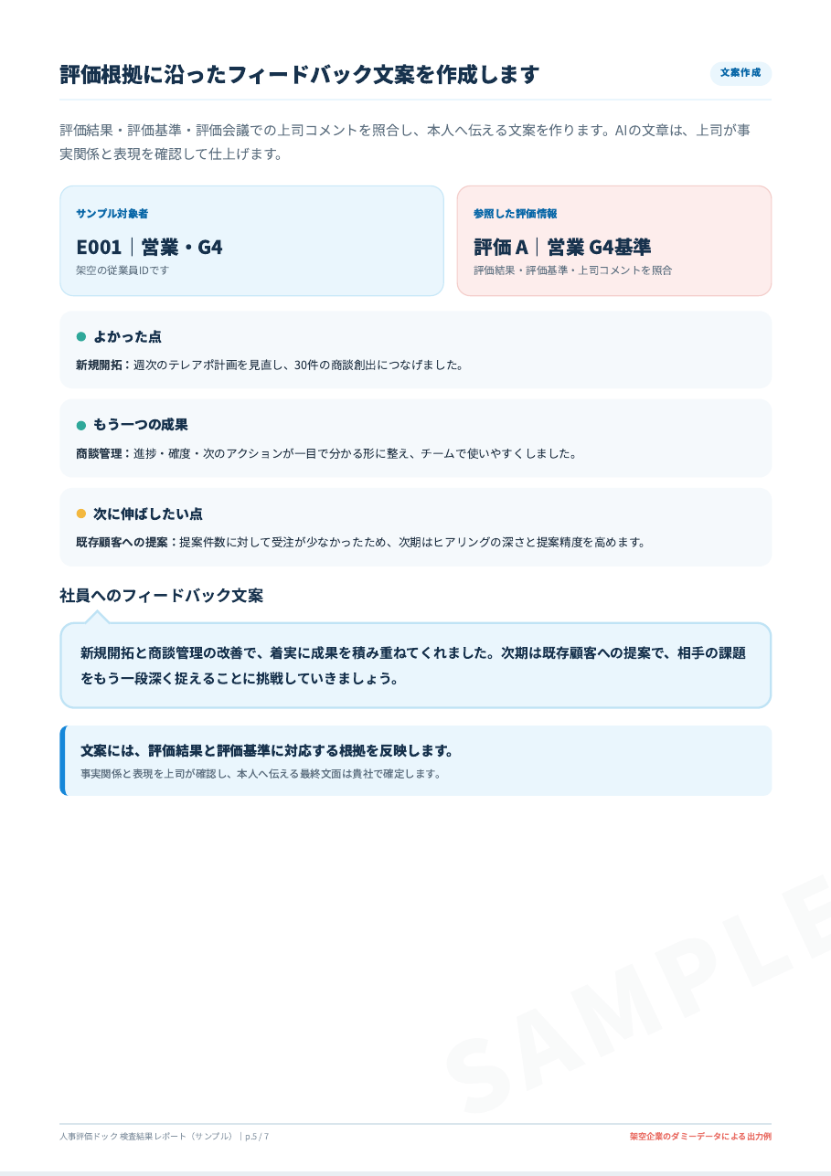 評価結果、評価基準、評価会議の上司コメントから作成したフィードバック文案の例